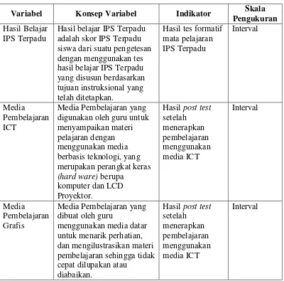 Tabel 5. Definisi Operasional Varibel 