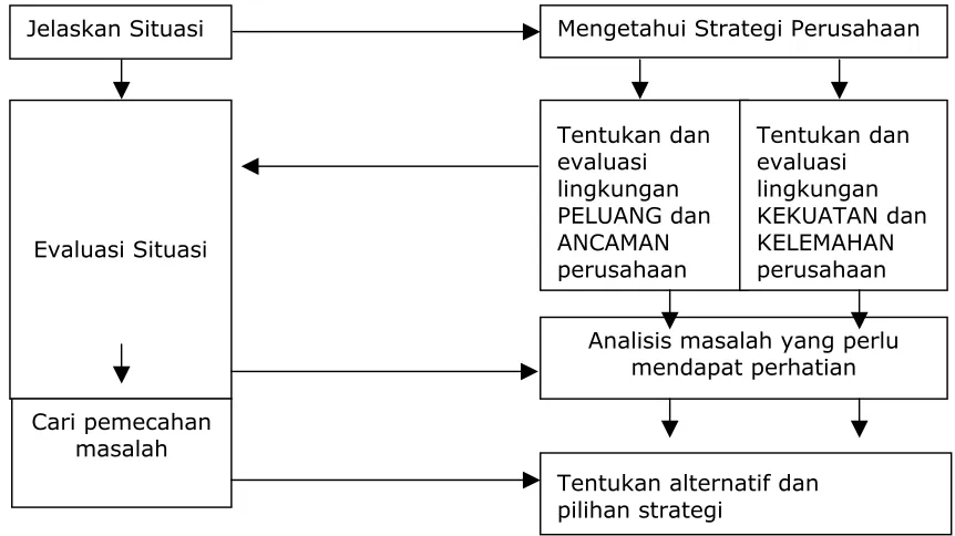 Gambar 1. Proses Analisis Kasus 