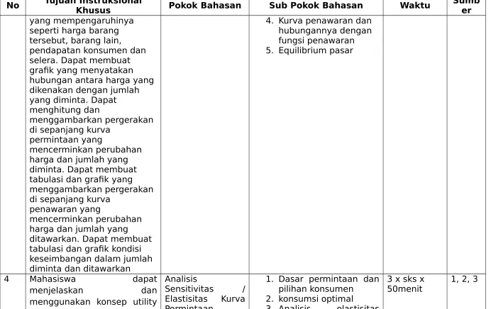 grafik yang menyatakan 
