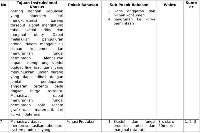 tabel  skedul  utility  dan