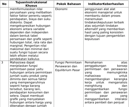 grafik yang menyatakan 