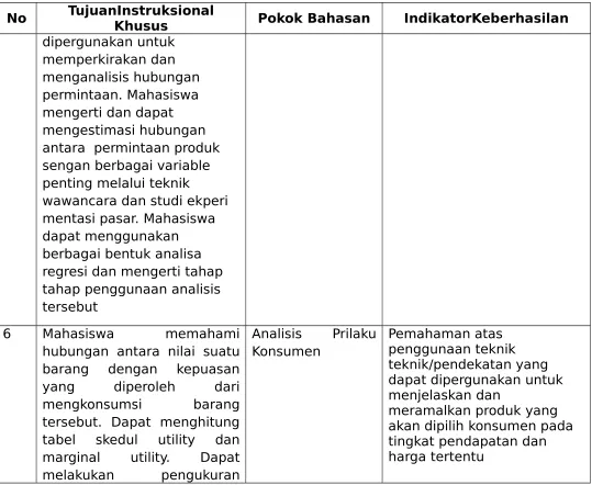 tabel  skedul  utility  dan