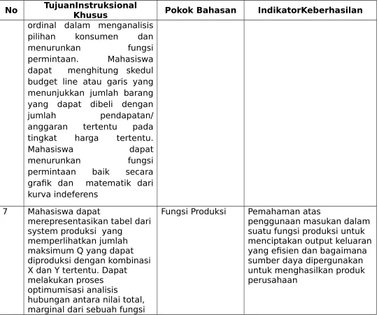 grafik  dan   matematik  dari