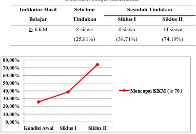 Tabel 2. 