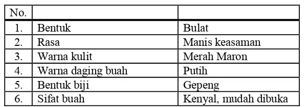 Tabel 5 :  Karakteristik buah manggis. 