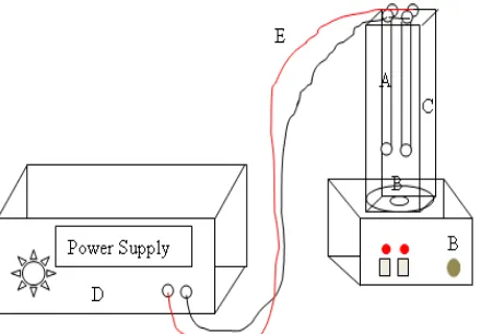 Gambar 3.1   Rangkaian perangkat elektrokimia yang digunakan dalam penelitian.  