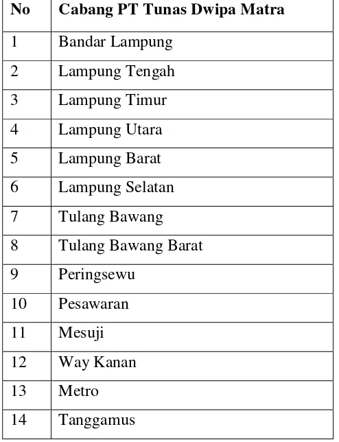 Tabel 1.1 Cabang PT Tunas Dwipa Matra Bandar Lampung Tahun 2014 