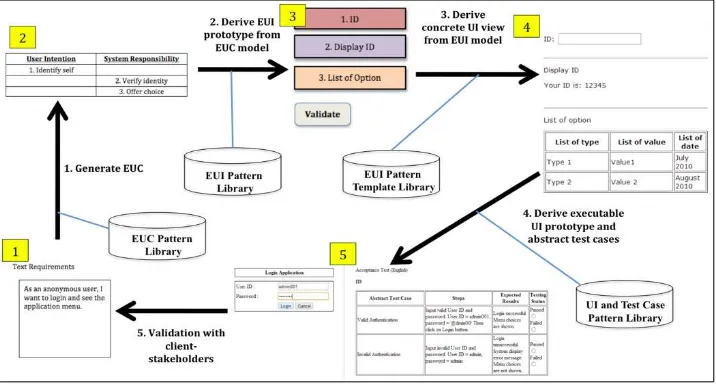 Figure 1. An Overview of Our Approach 