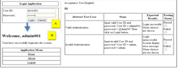 Figure 3. The UI view of the executable UI and its related test case 