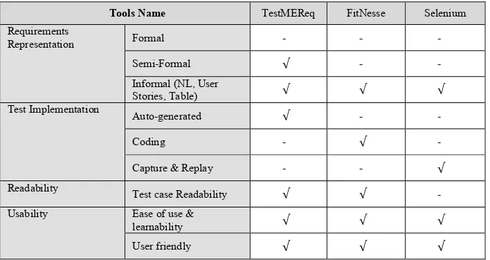 Table 1. Summary of Tools Comparison 
