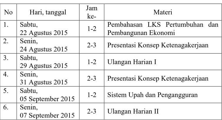 Tabel 2. Pelasanaan PPL di Kelas XI IIS II 