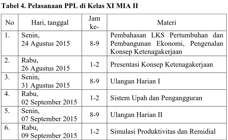 Tabel 4. Pelasanaan PPL di Kelas XI MIA II 