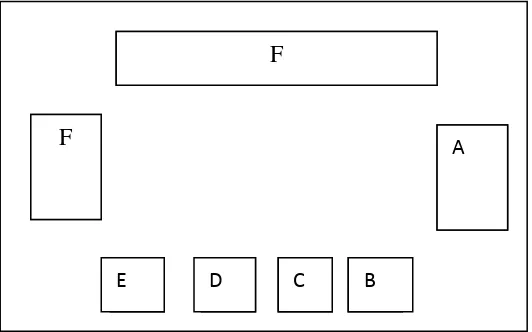 Gambar 4. Sistem 5 meja Pelaksanaan Posyandu Lansia  