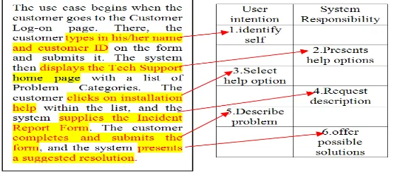 Fig. 1. Example of Natural Language Requirements and Essential Use Case model [10][8] 