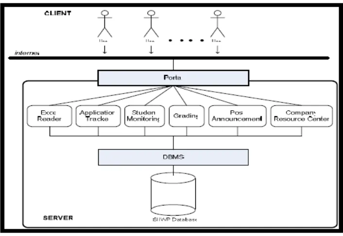 Figure 2.6: System Architecture 