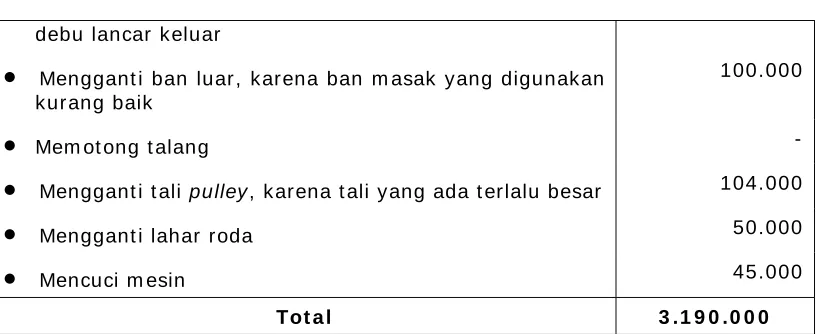 Tabel 3 .4 .  Jenis Layanan Perbaikan dan Peraw atan RMU  