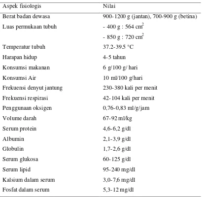 Tabel 1 Nilai Fisiologis Marmot (Malole dan Pramono 1989) 