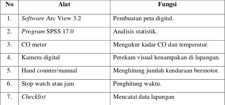 Tabel 1.4. Alat-Alat Dalam Penelitian 