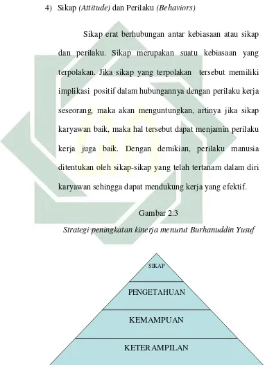   Gambar 2.3 Strategi peningkatan kinerja menurut Burhanuddin Yusuf 