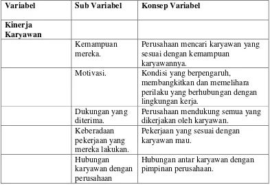 Tabel 3.2 Definisi Operasional Variabel Kinerja Karyawan 