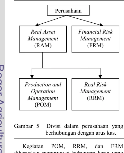 Gambar 5  Divisi dalam perusahaan yang 