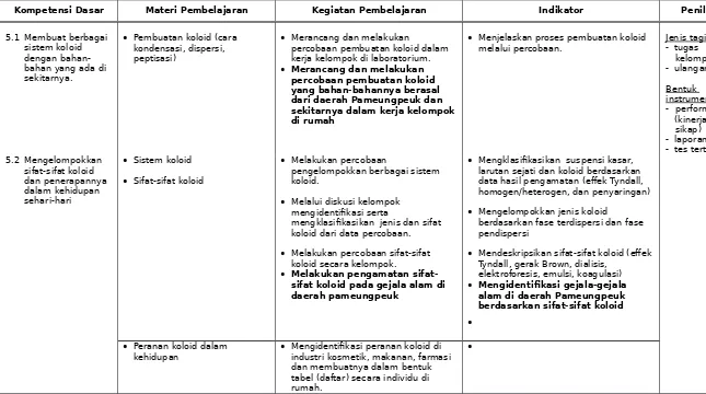 tabel (daftar) secara individu di rumah.