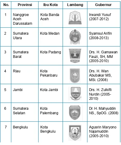 Tabel 3.1 Nama-Nama Provinsi di Indonesia