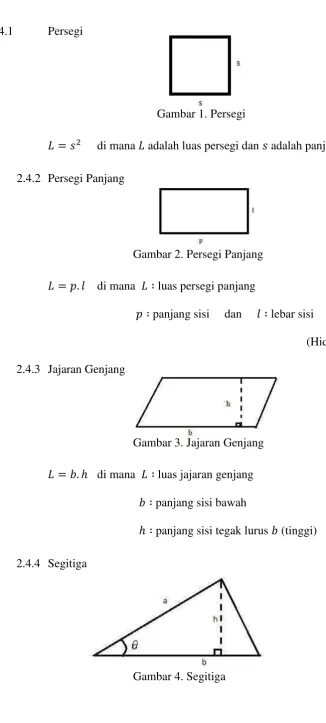 Gambar 2. Persegi Panjang 