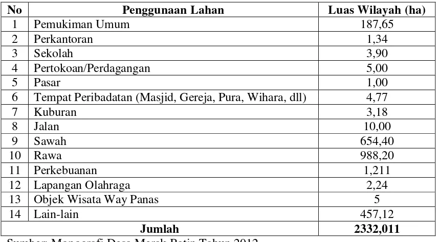 Tabel 1. Penggunaan Lahan di Desa Merak Batin Kecamatan Natar Kabupaten Lampung Selatan Tahun 2012