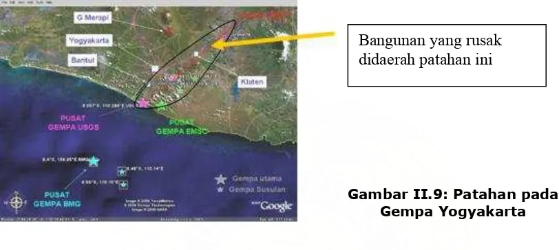Gambar II.9: Patahan pada Gempa Yogyakarta 