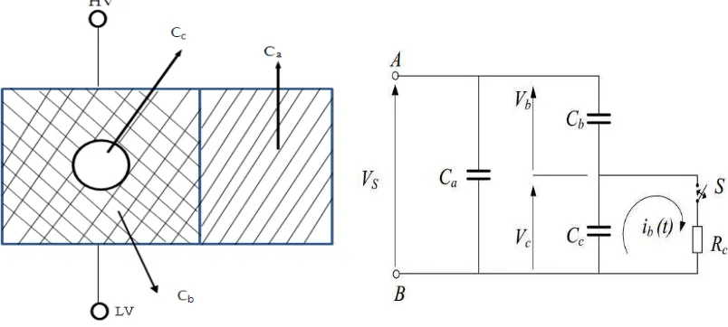 Gambar 2.5 Rangkaian ekuivalen isolasi(a) dan kapasitor(b).  (E. Kuffel etc all, 