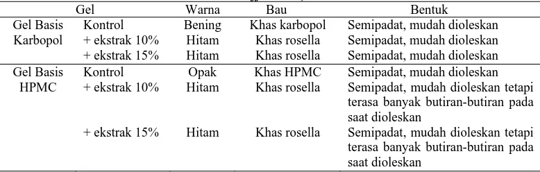 Tabel 3. Hasil Uji Sifat Fisik Sediaan Gel Ekstrak Bunga Rosella ( Hibiscus sabdariffa Linn.) Formula  Viskositas (dpa.s)  pH Daya Lekat (s) 