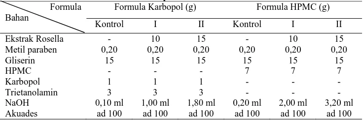 Tabel 1. Formula Gel Ekstrak Bunga Rosella (Hibiscus Sabdariffa Linn.) Dengan Basis Karbopol Dan HPMC Formula Formula Karbopol (g) Formula HPMC (g) 