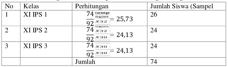 Tabel 5. Perhitungan Jumlah Sampel Untuk Masing-Masing Kelas