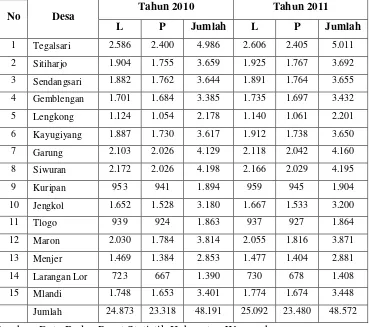 Tabel 6. Jumlah Desa dan Penduduk Kecamatan Garung Kabupaten Wonosobo Tahun 2010 dan 2011 