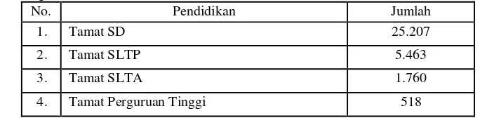 Tabel 7. Tingkat Lulusan Pendidikan Kecamatan Garung Kabupaten Wonosobo pada Tahun 2010 