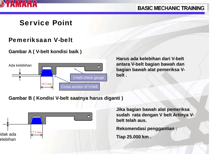 Gambar A ( V-belt kondisi baik )