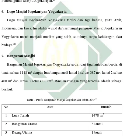 Table 1 Profil Bangunan Masjid Jogokariyan tahun 201421