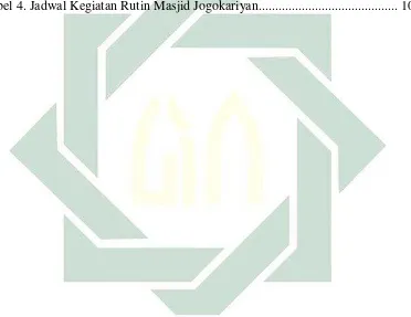 Tabel 4. Jadwal Kegiatan Rutin Masjid Jogokariyan.........................................