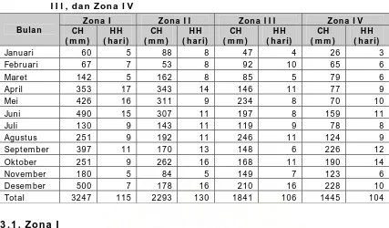 Tabel 1 .  Data Rataan Curah Hujan dan Hari Hujan Zona I , Zona I I , Zona 