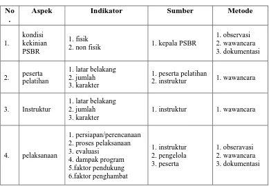 Tabel 1. Pengumpulan Data 