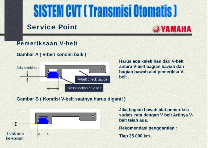 Gambar A ( V-belt kondisi baik )