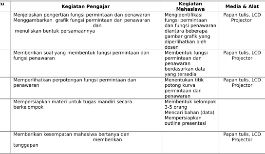 gambar grafik yang diperlihatkan oleh 
