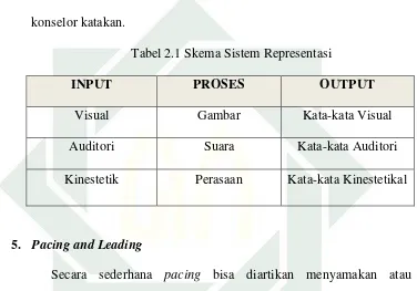 Tabel 2.1 Skema Sistem Representasi 