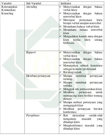 Tabel 3.2 Indikator dan Deskripsi Variabel Y 