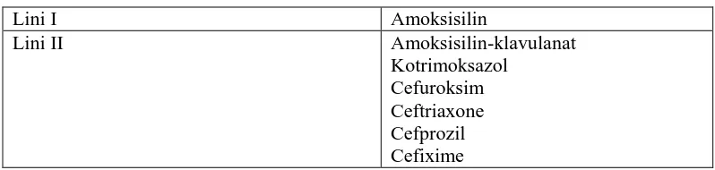Tabel 1. Antibiotik pada terapi Otitis Media (Anonim, 2005)  