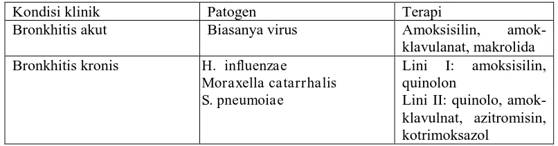 Tabel 4. Antibiotik pada terapi Bronkhitis (Anonim, 2005)  