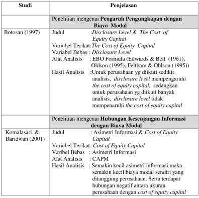 Tabel 1. Review  Penelitian Terdahulu  