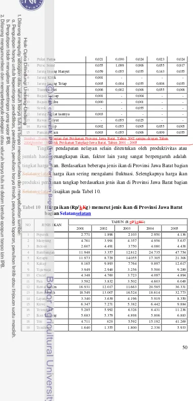 Tabel 10  Harga ikan (Rp/kKg) menurut jenis ikan di Provinsi Jawa Barat 