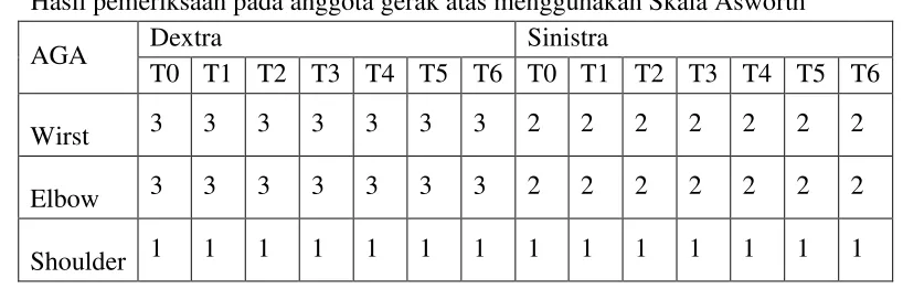 Table 4.2 